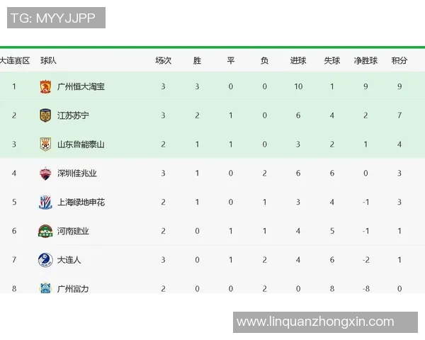 重庆篮球队强势领跑欧锦赛积分榜目前积分达到83分