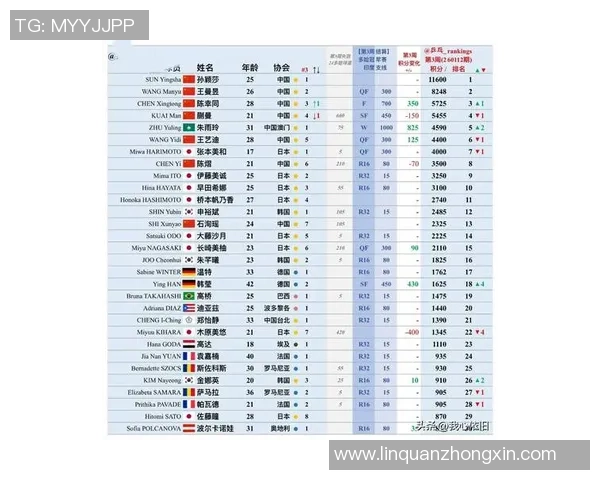 乒乓球耐力排行榜揭晓上海乒乓球队荣登第六名引发关注